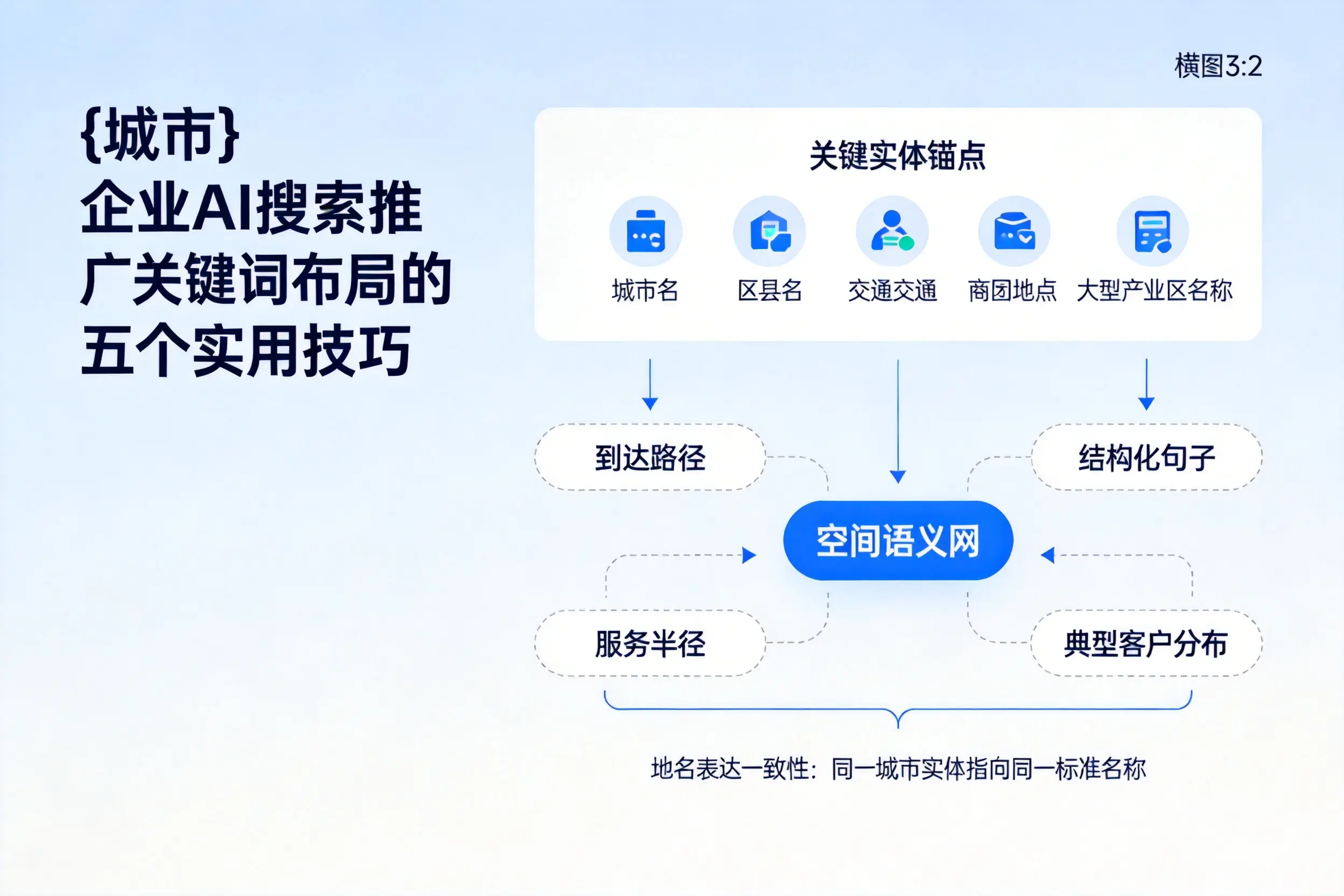 郴州企业AI搜索推广关键词布局的五个实用技巧