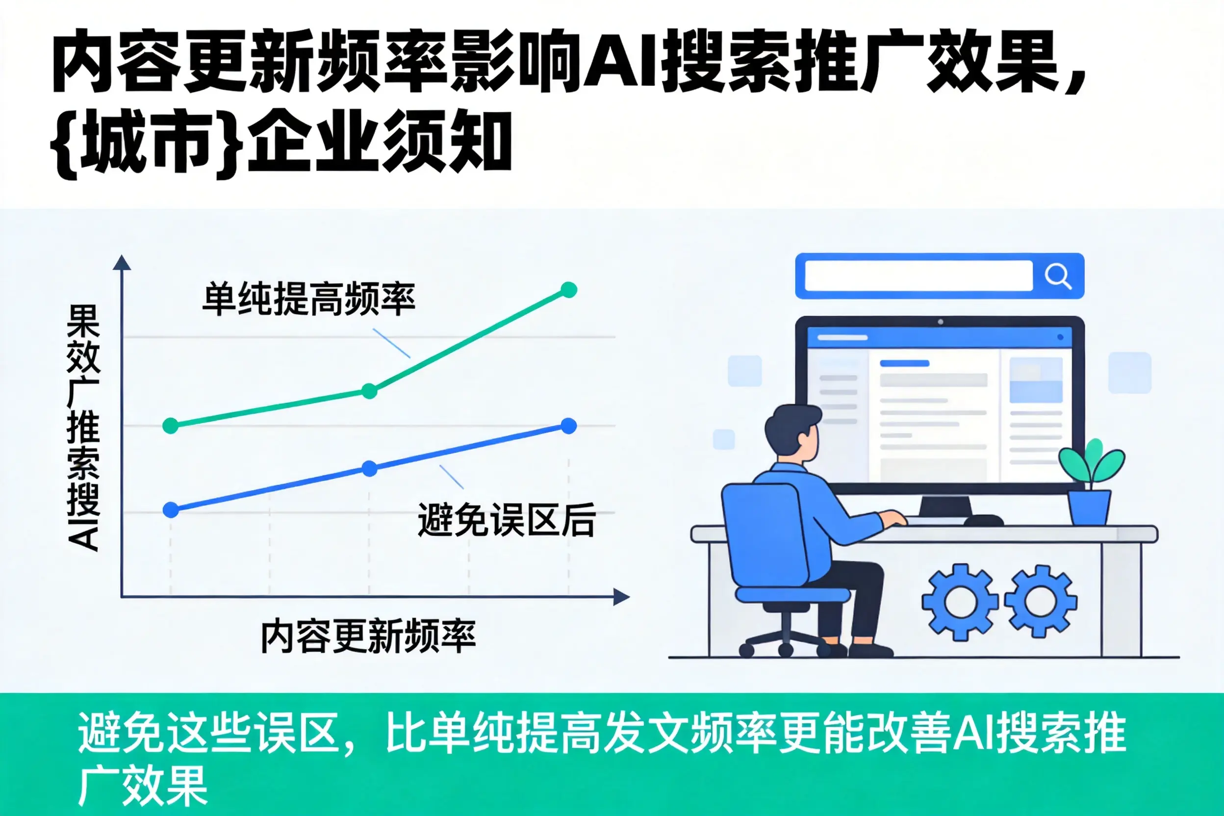内容更新频率影响AI搜索推广效果，郴州企业须知
