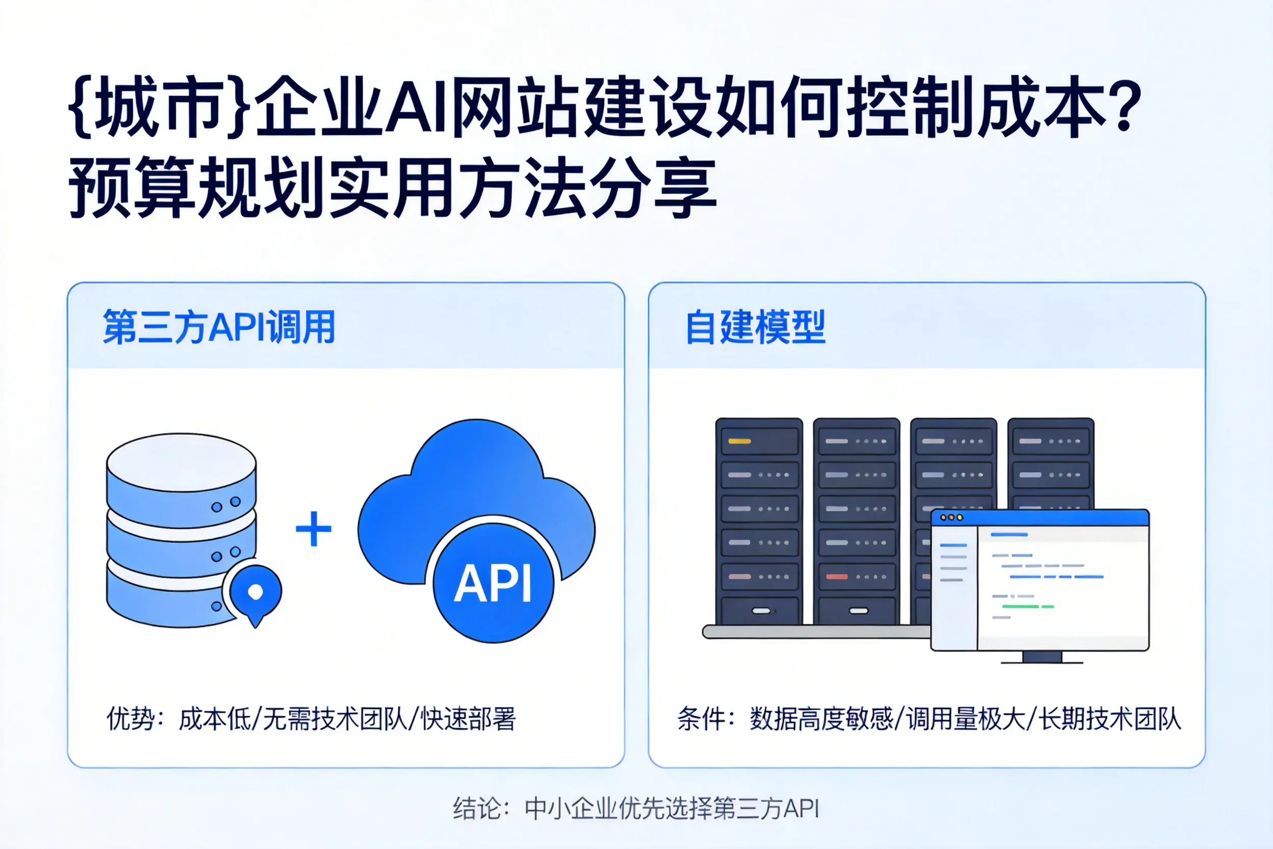 郴州企业AI网站建设如何控制成本？预算规划实用方法分享