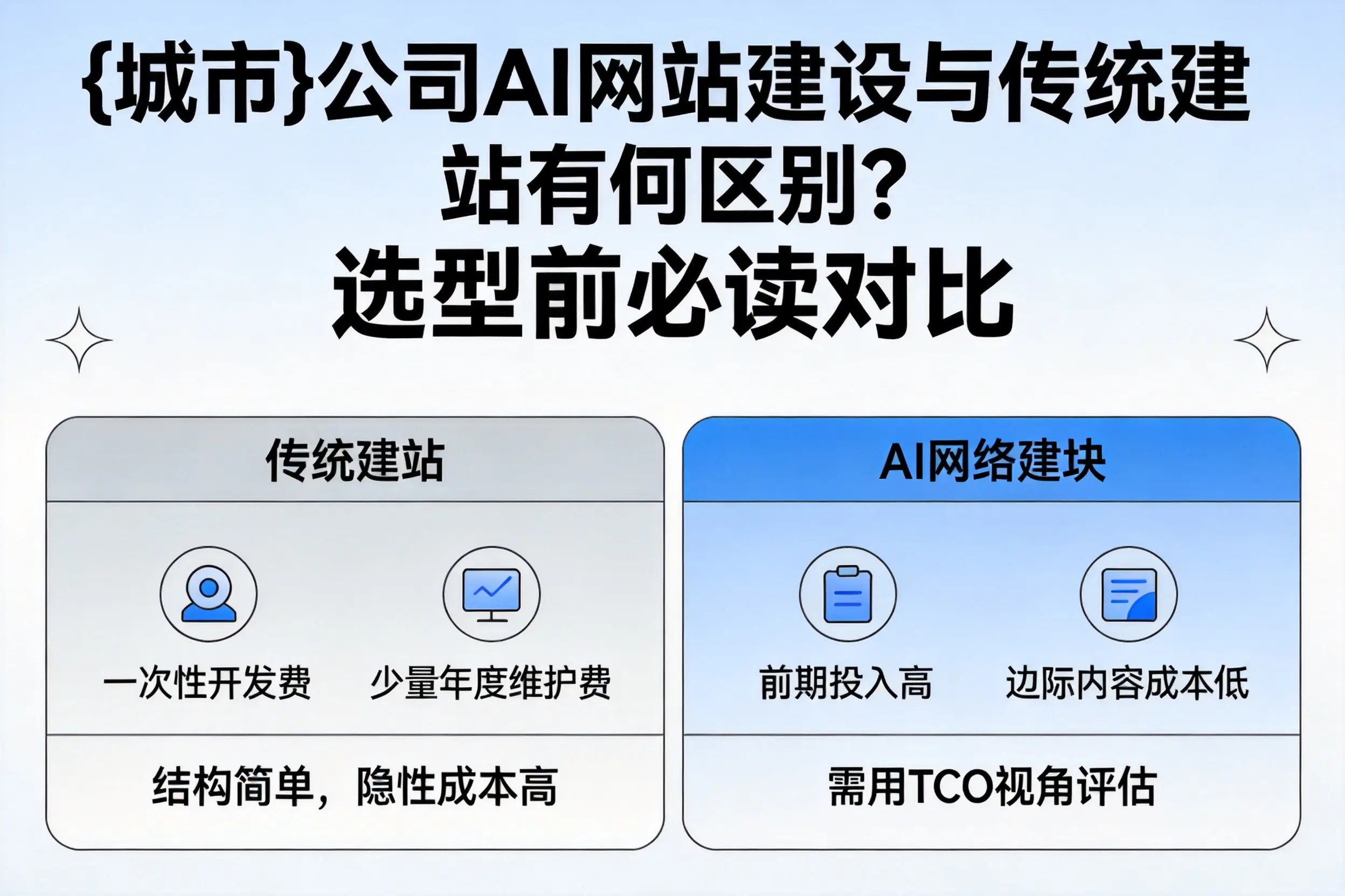 郴州公司AI网站建设与传统建站有何区别？选型前必读对比
