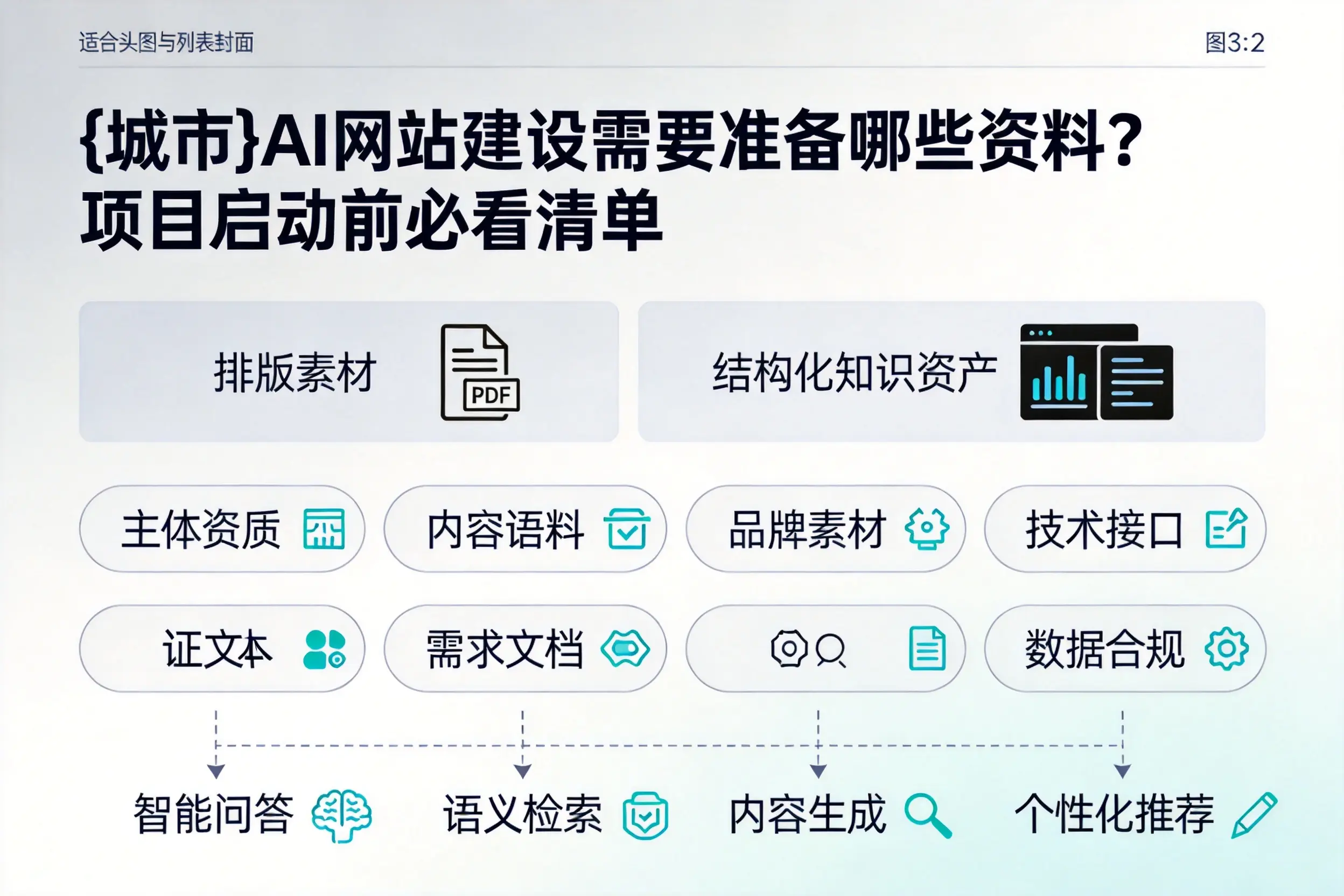 郴州AI网站建设需要准备哪些资料？项目启动前必看清单