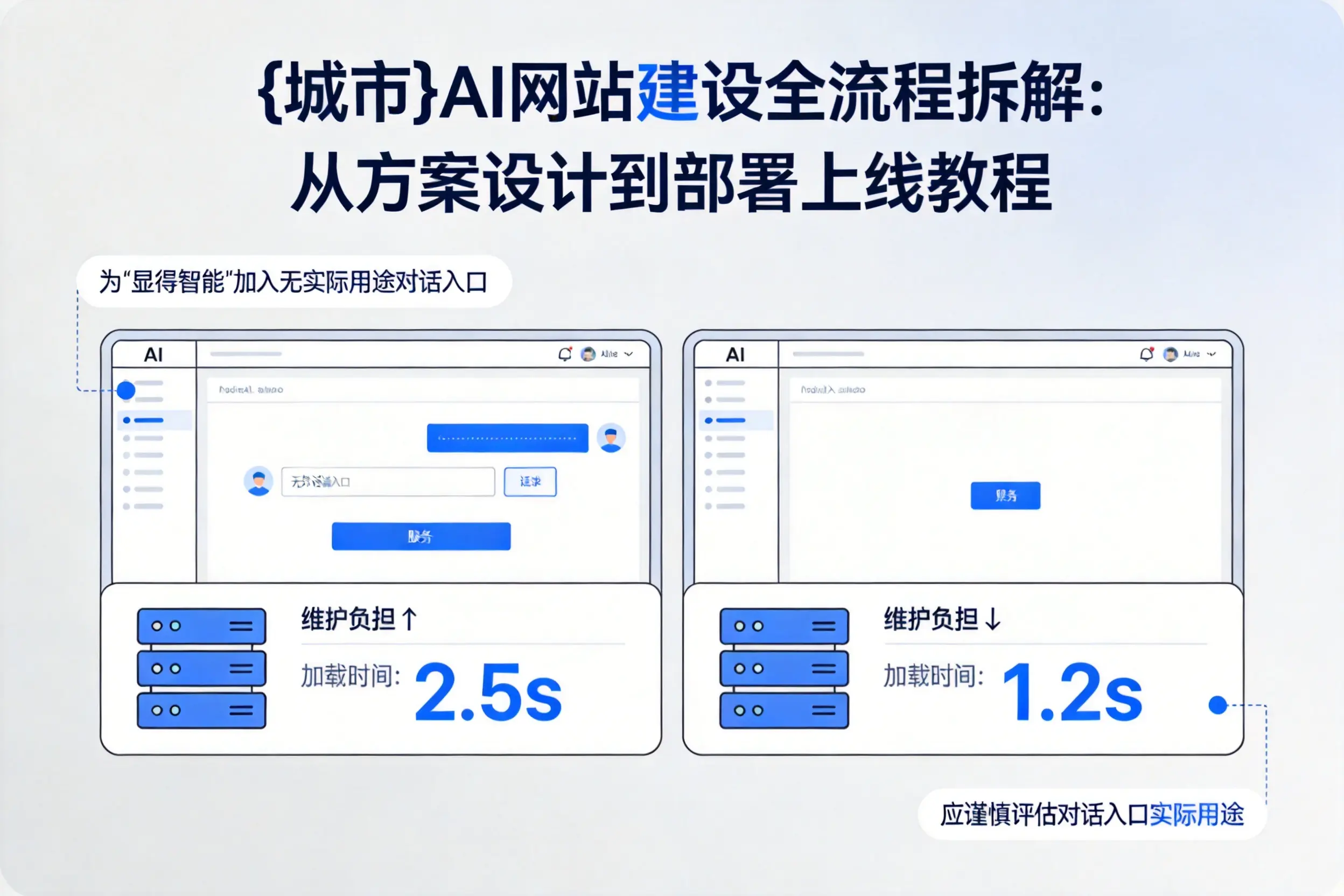 郴州AI网站建设全流程拆解：从方案设计到部署上线教程