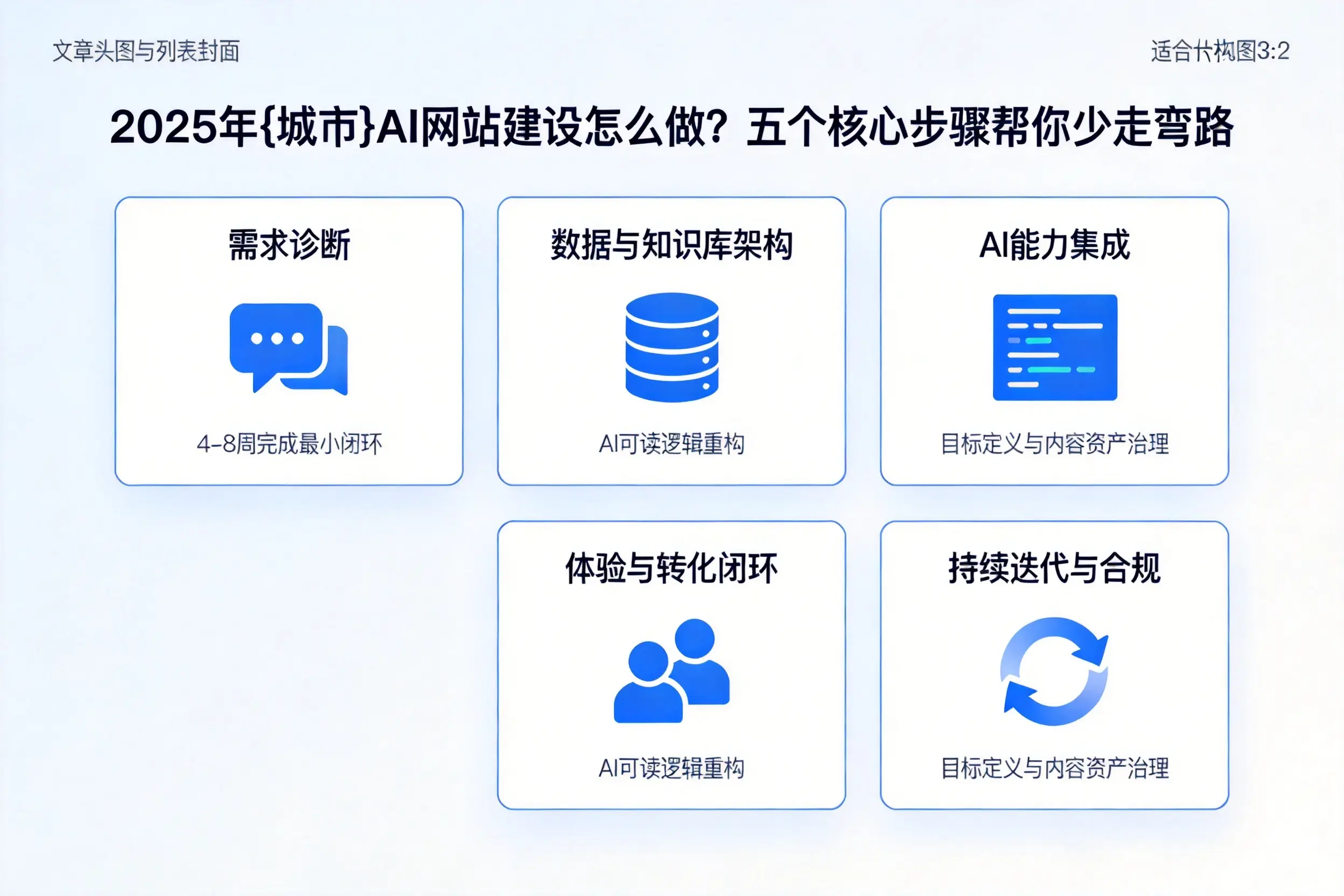 2025年郴州AI网站建设怎么做？五个核心步骤帮你少走弯路