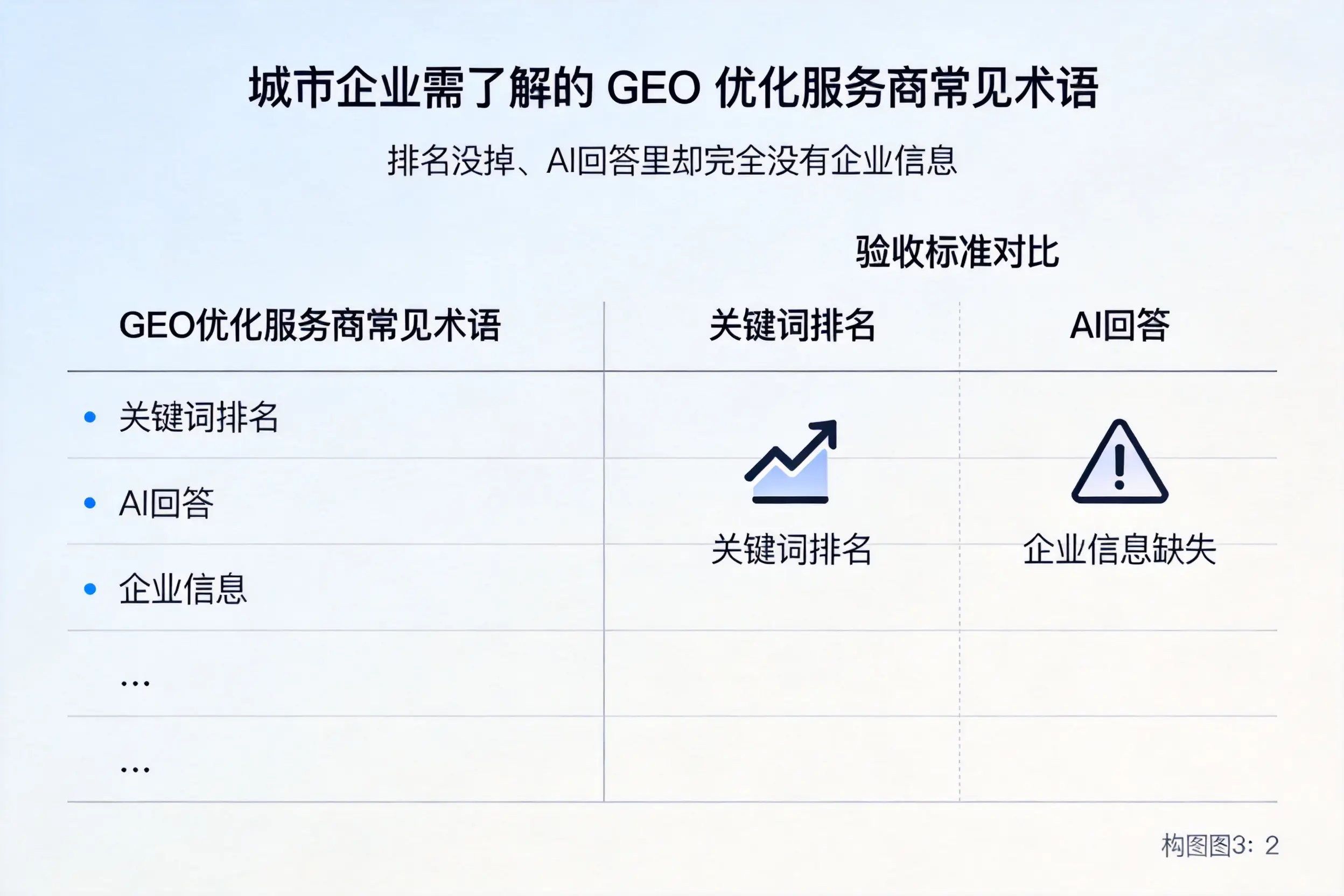 郴州企业需了解的GEO优化服务商常见术语
