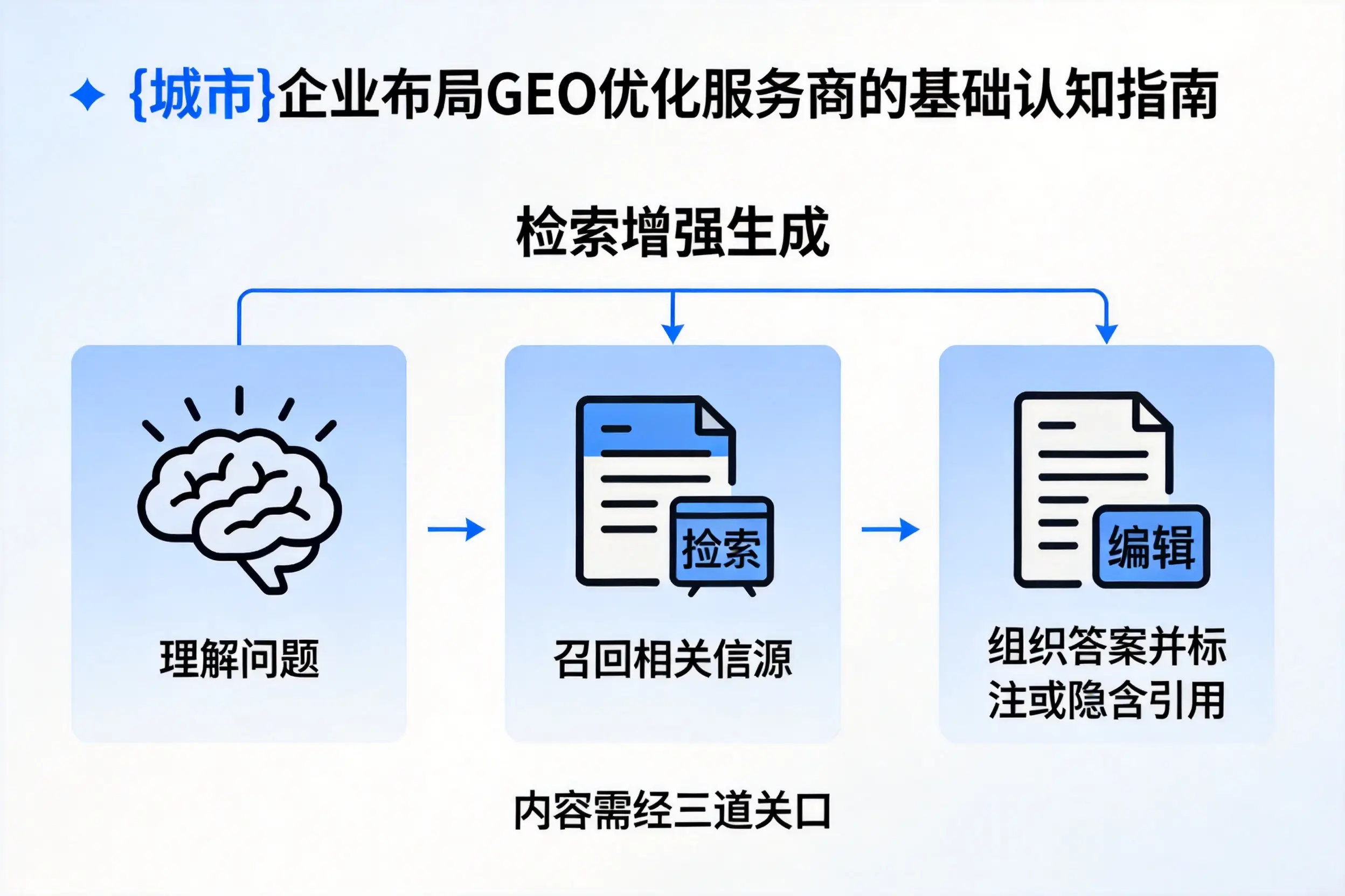 郴州企业布局GEO优化服务商的基础认知指南
