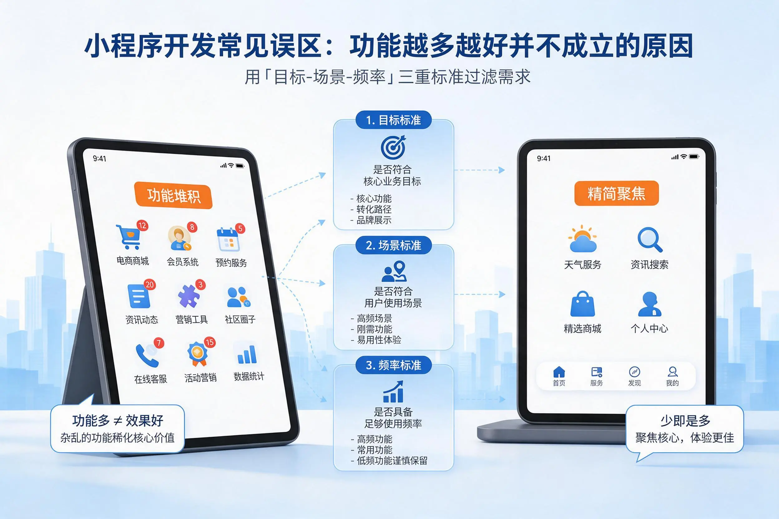 郴州小程序开发常见误区：功能越多越好并不成立的原因