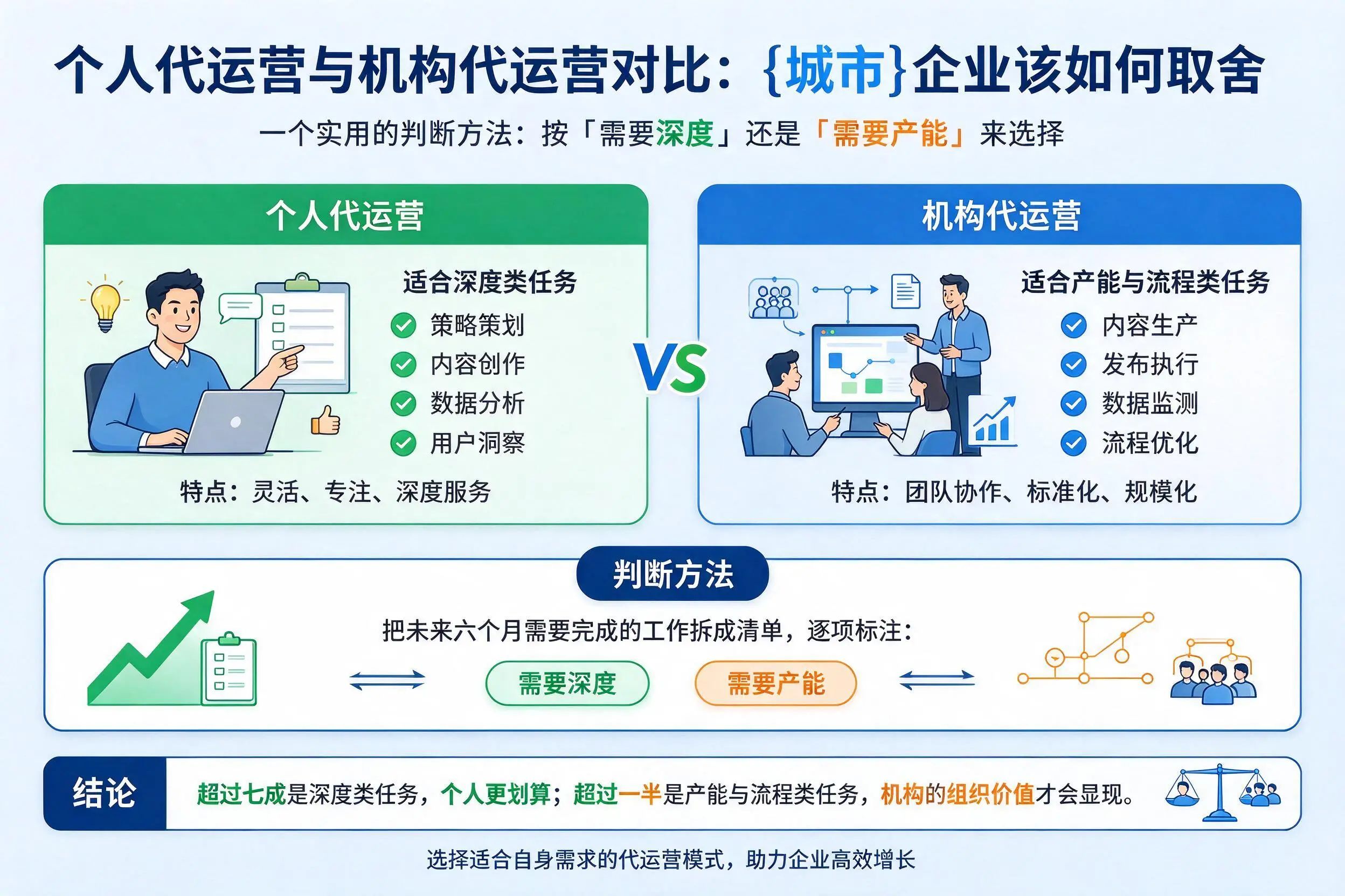个人代运营与机构代运营对比：郴州企业该如何取舍