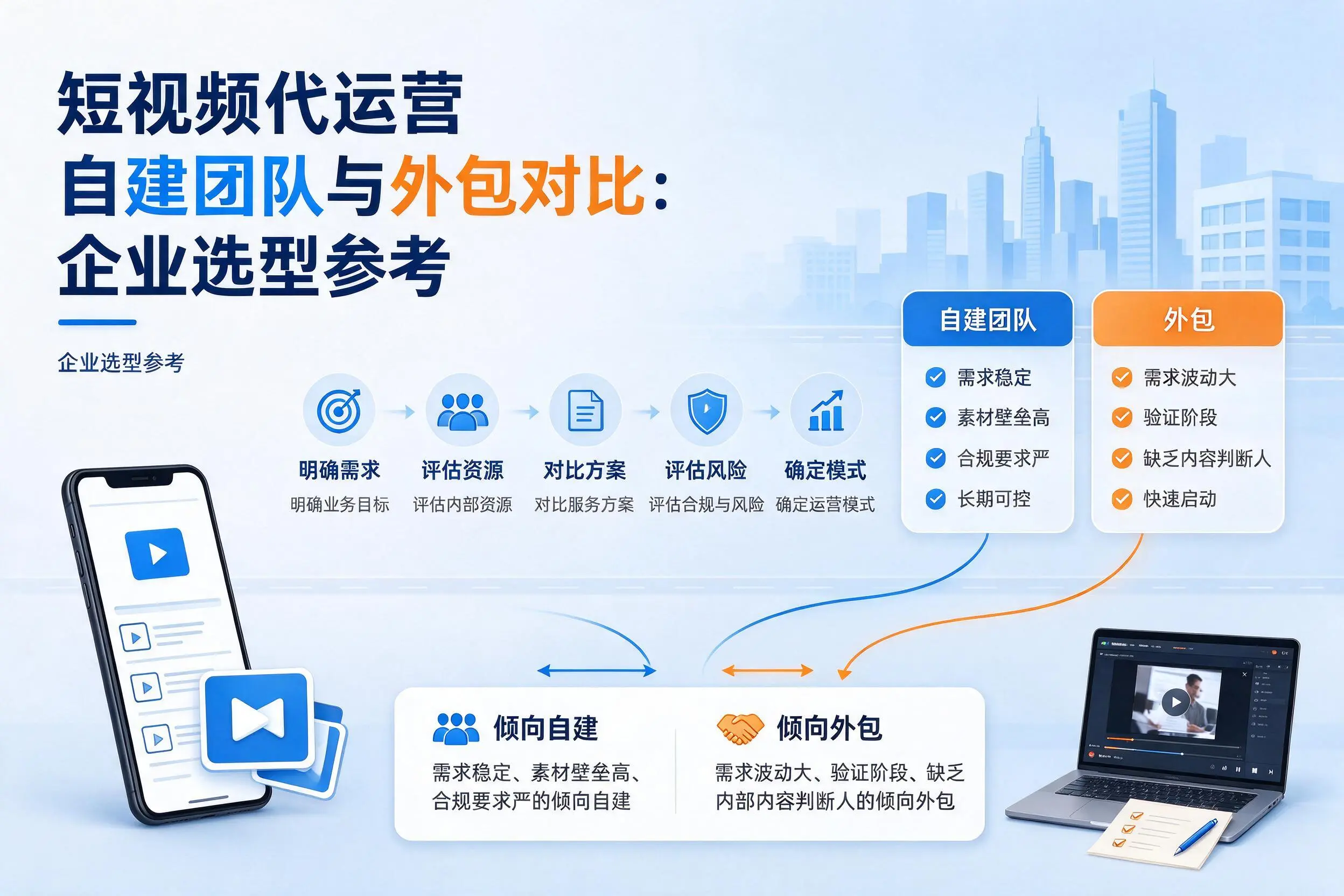 短视频代运营自建团队与外包对比：郴州企业选型参考