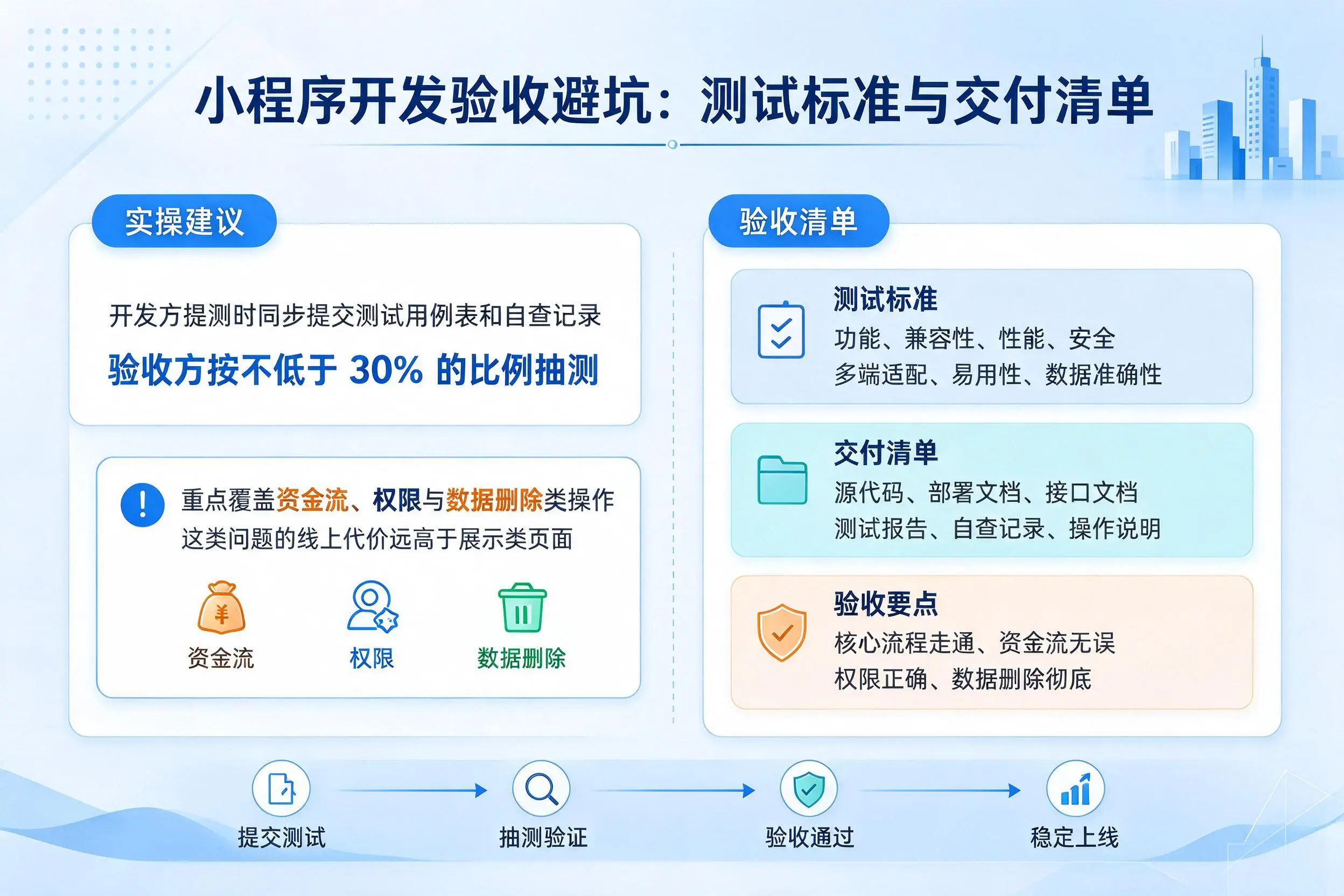 郴州小程序开发验收避坑:测试标准与交付清单
