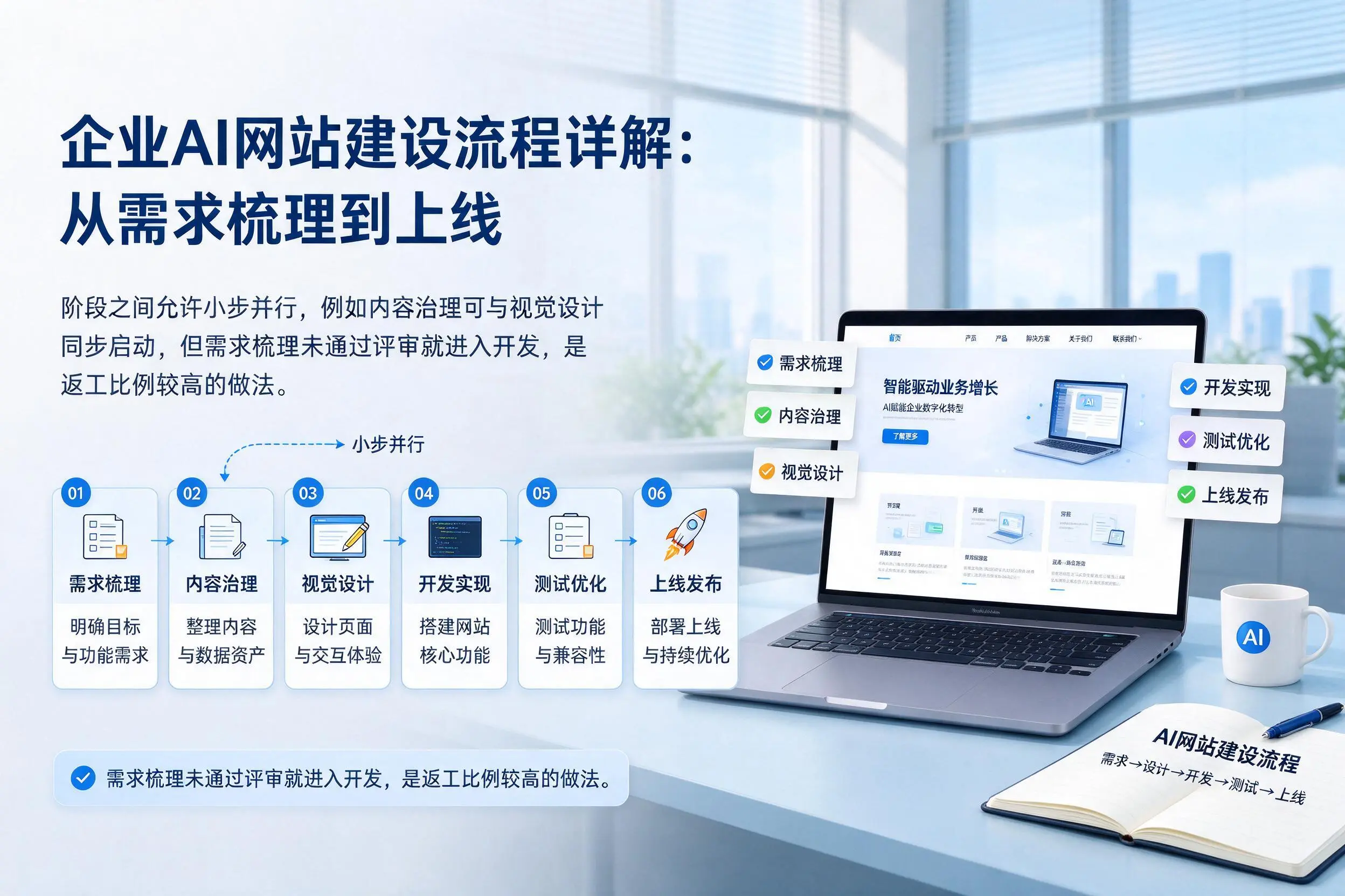 郴州企业AI网站建设流程详解：从需求梳理到上线