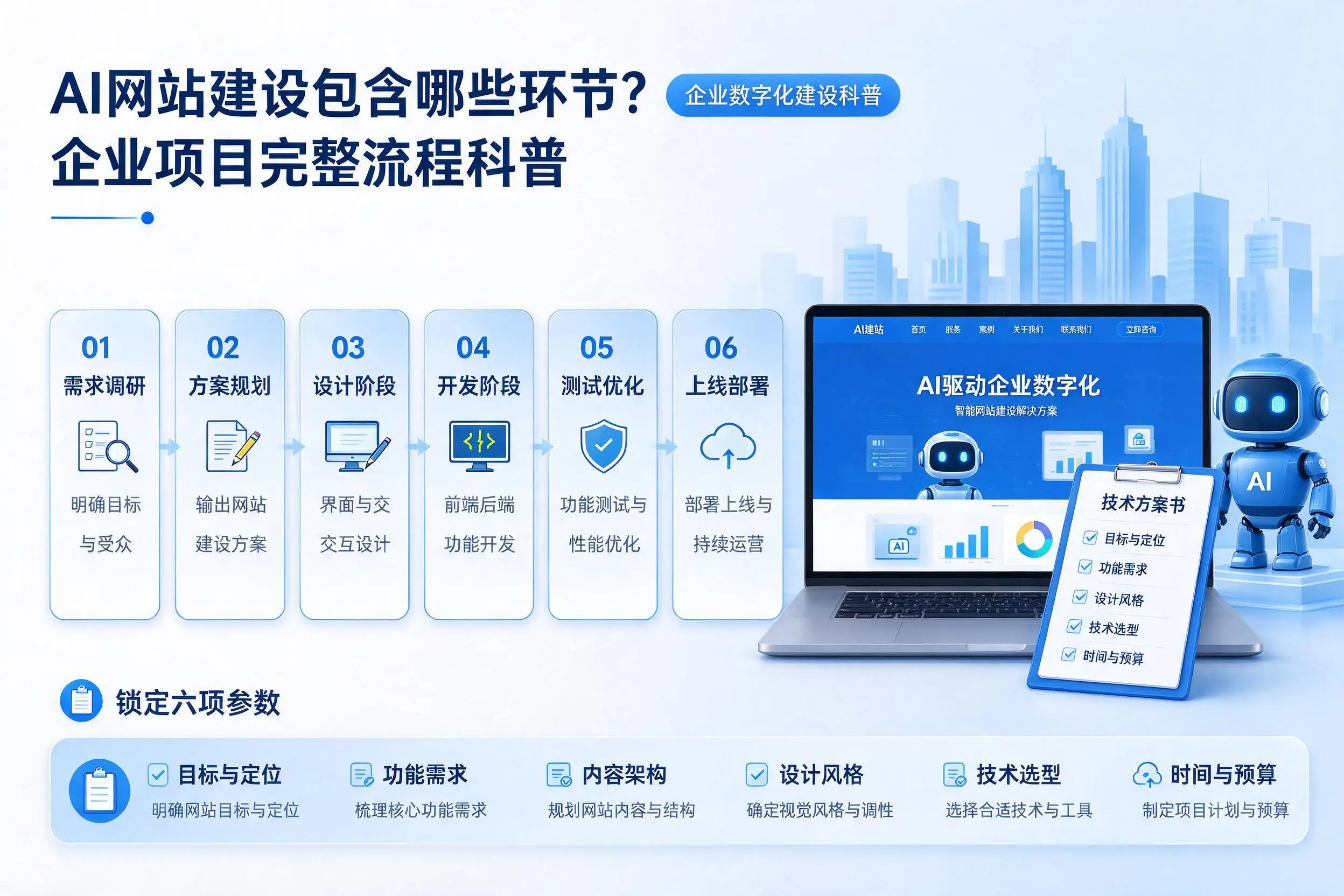 AI网站建设包含哪些环节？郴州企业项目完整流程科普