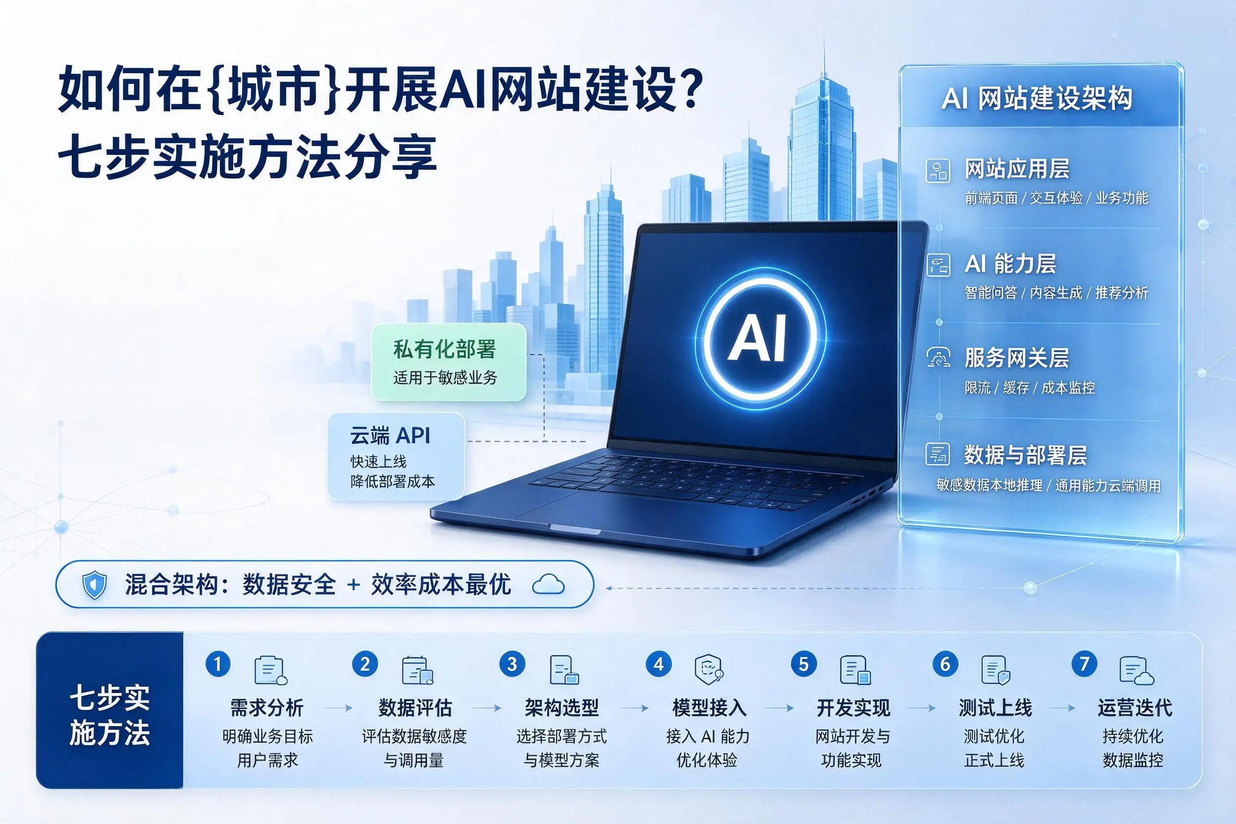 如何在郴州开展AI网站建设？七步实施方法分享