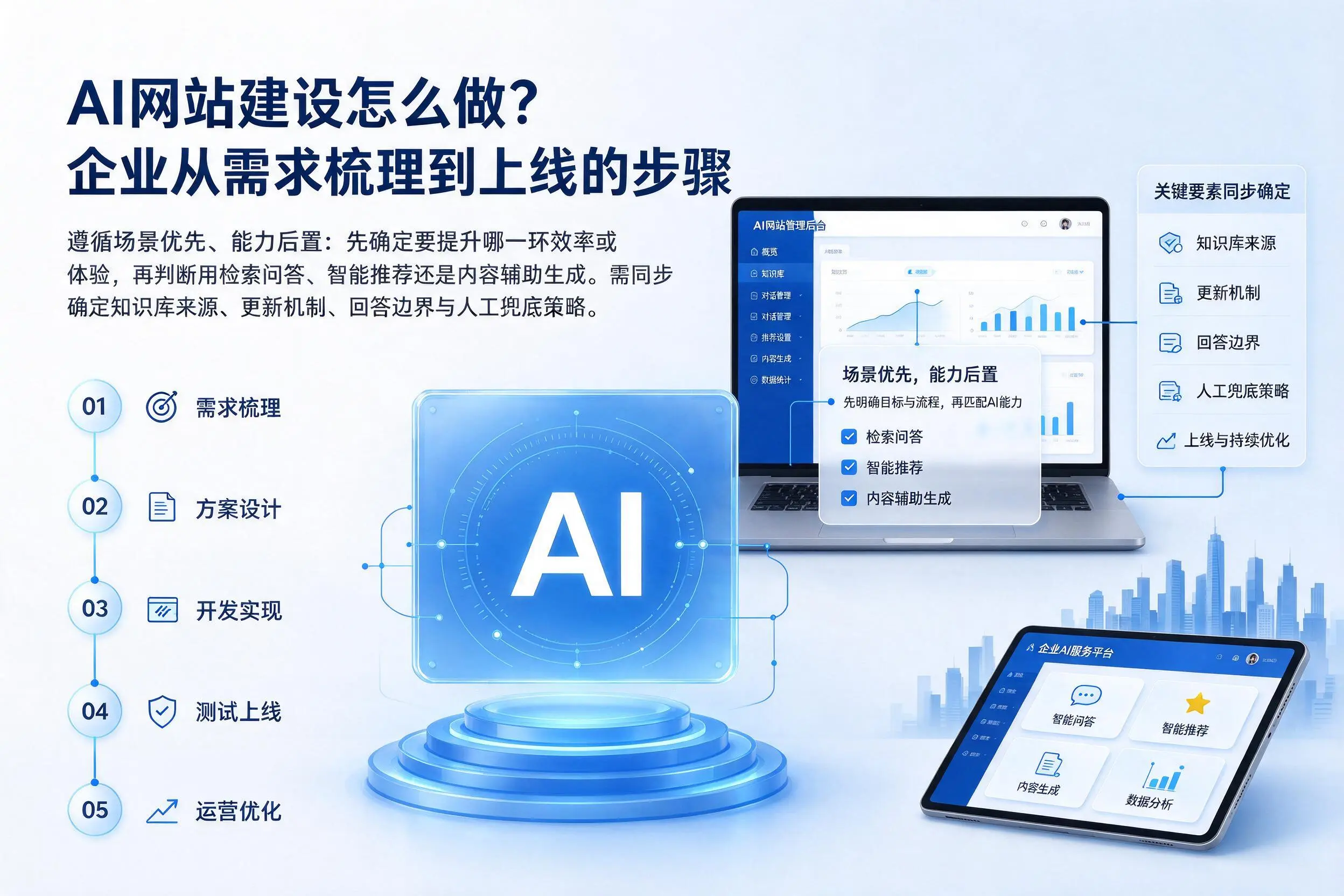 AI网站建设怎么做?郴州企业从需求梳理到上线的步骤