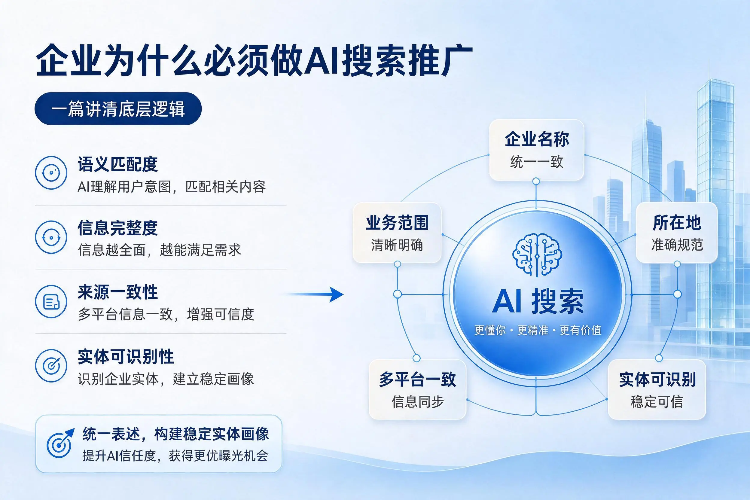 郴州企业为什么必须做AI搜索推广，一篇讲清底层逻辑